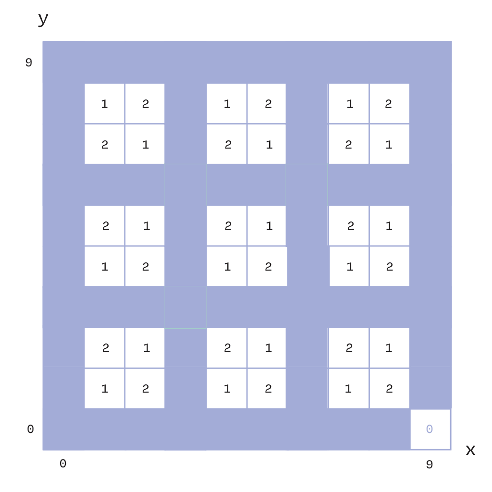 Remainder 0