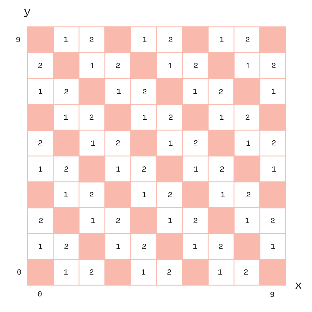 Remainder 0