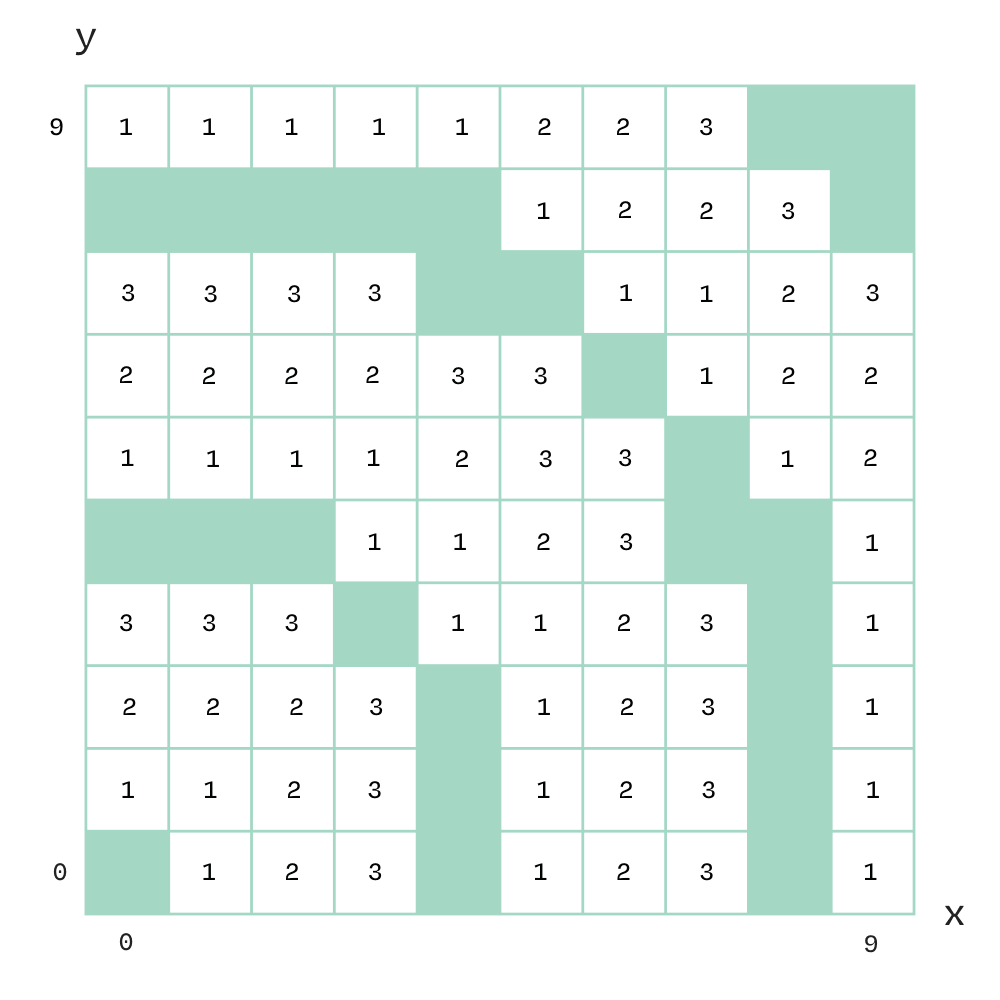 Remainder 0