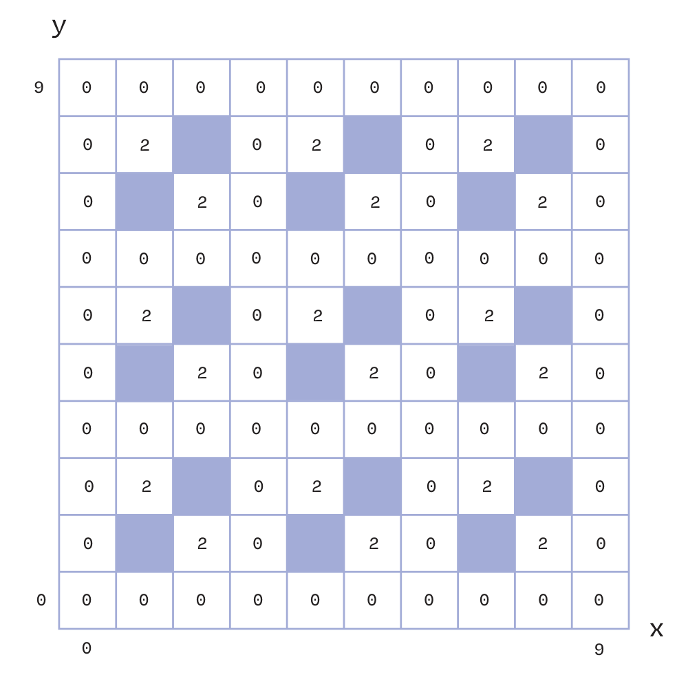 Remainder 1