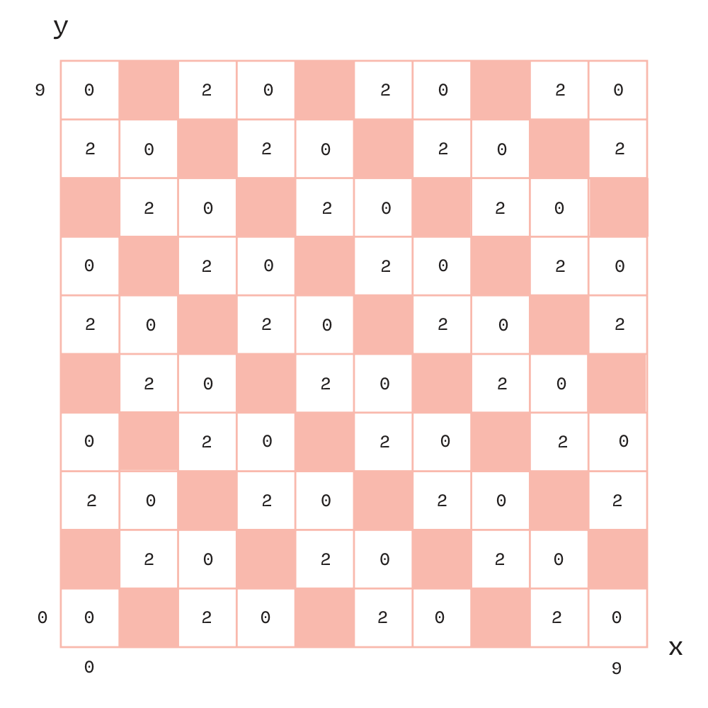 Remainder 1