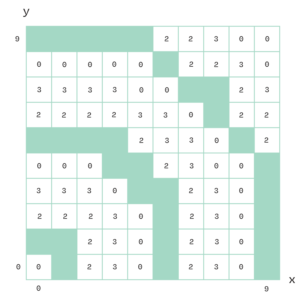 Remainder 1