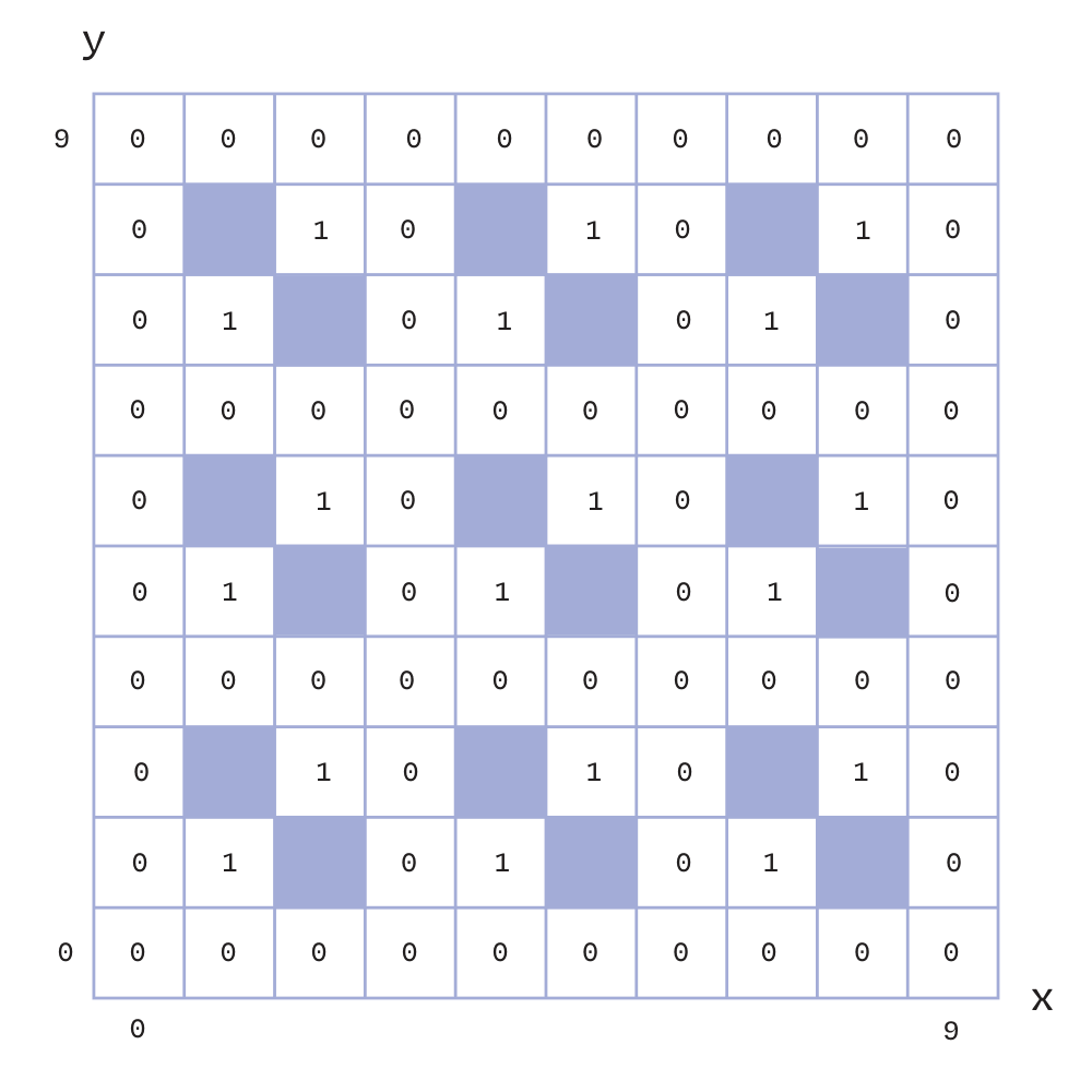 Remainder 2