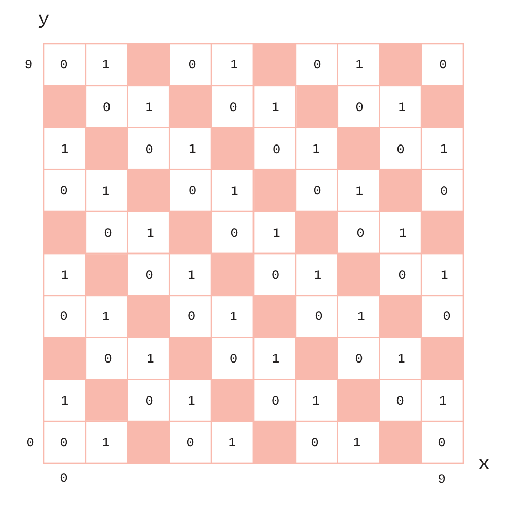Remainder 2