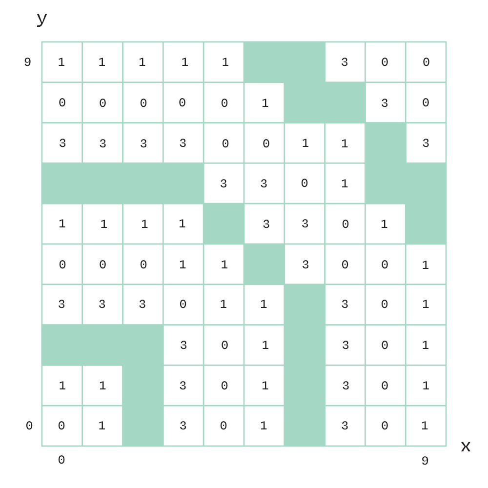 Remainder 2