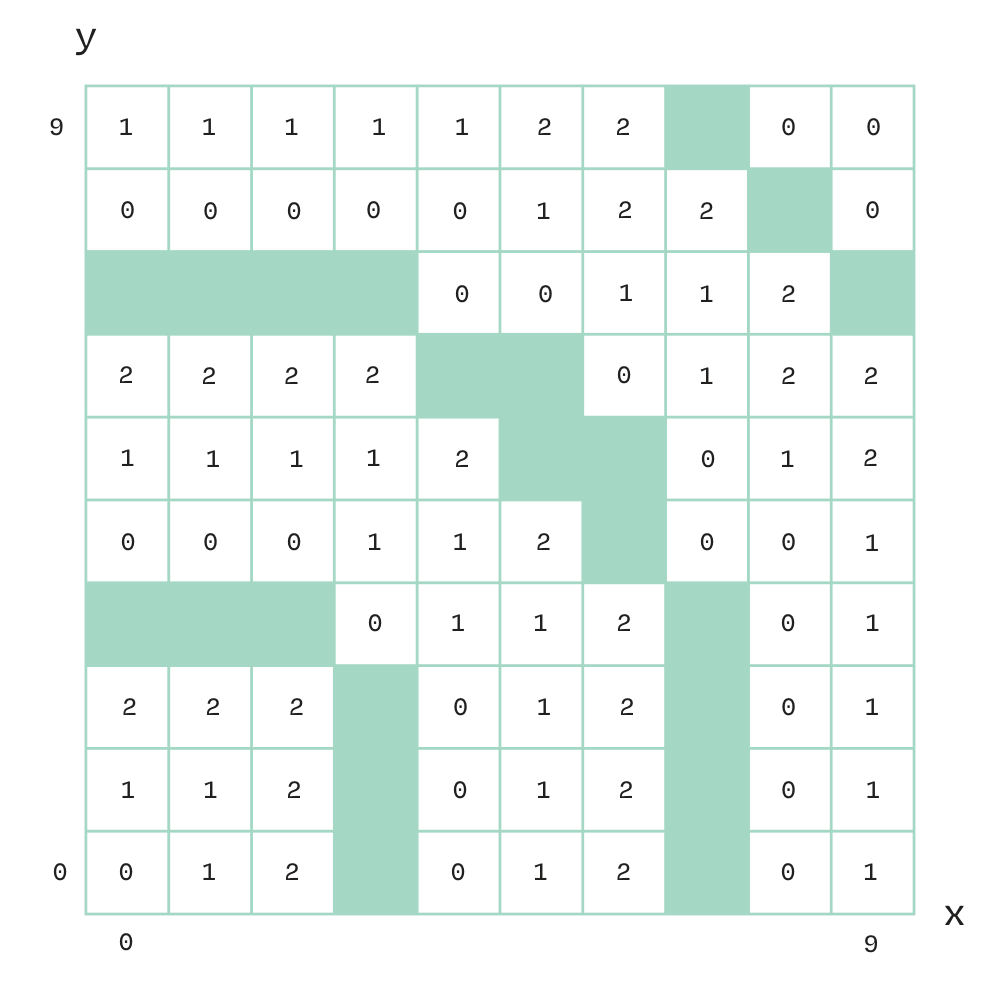 Remainder 3