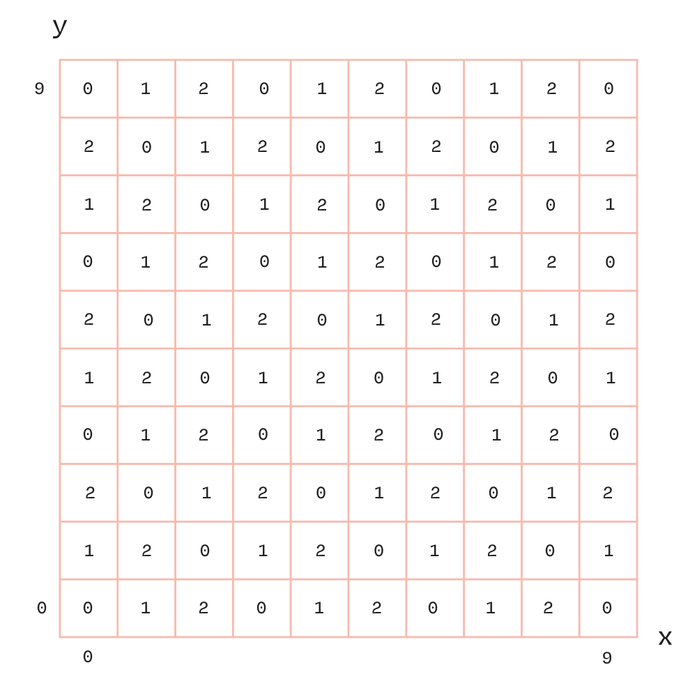 Addition overview