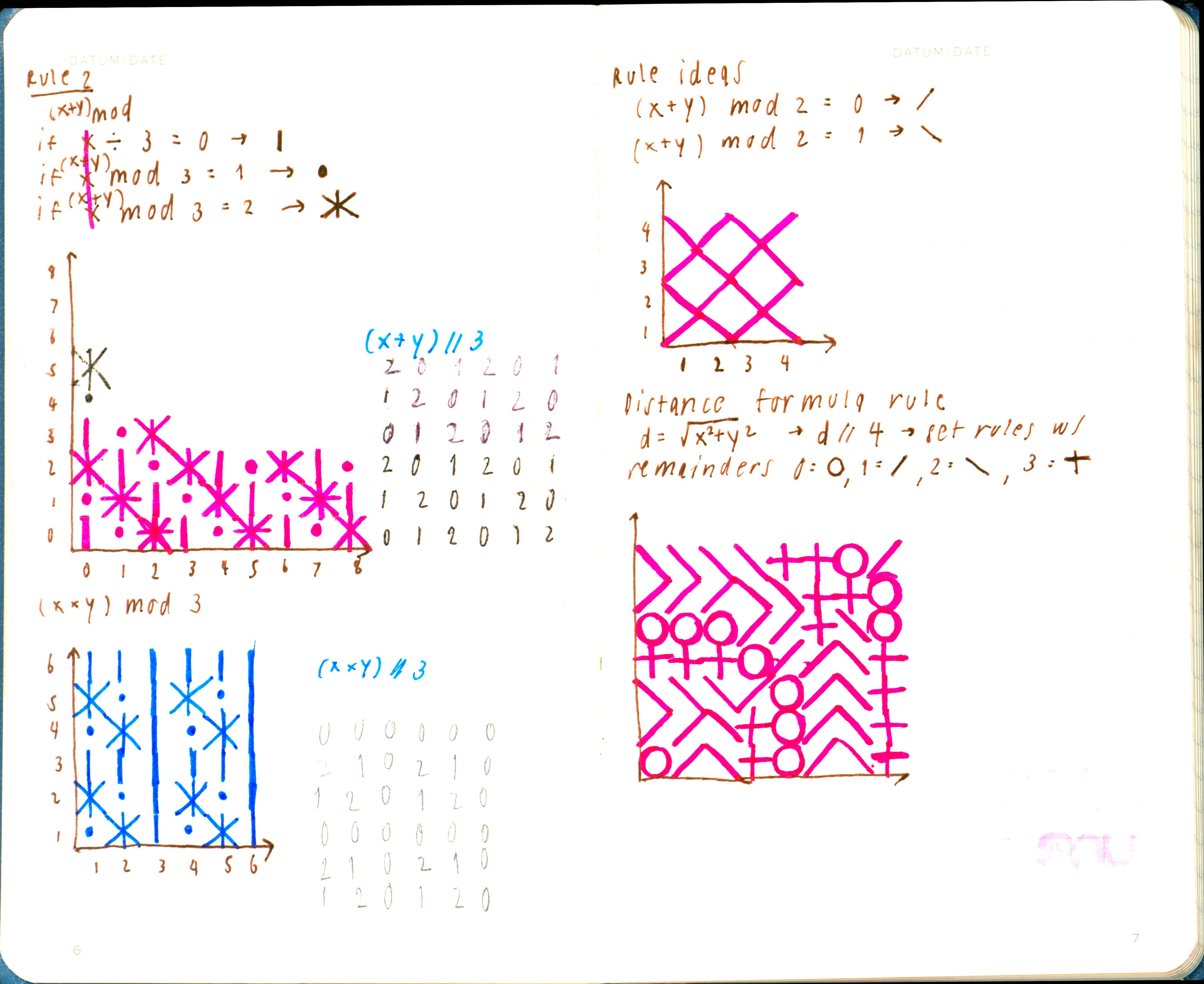 Research sketches 1