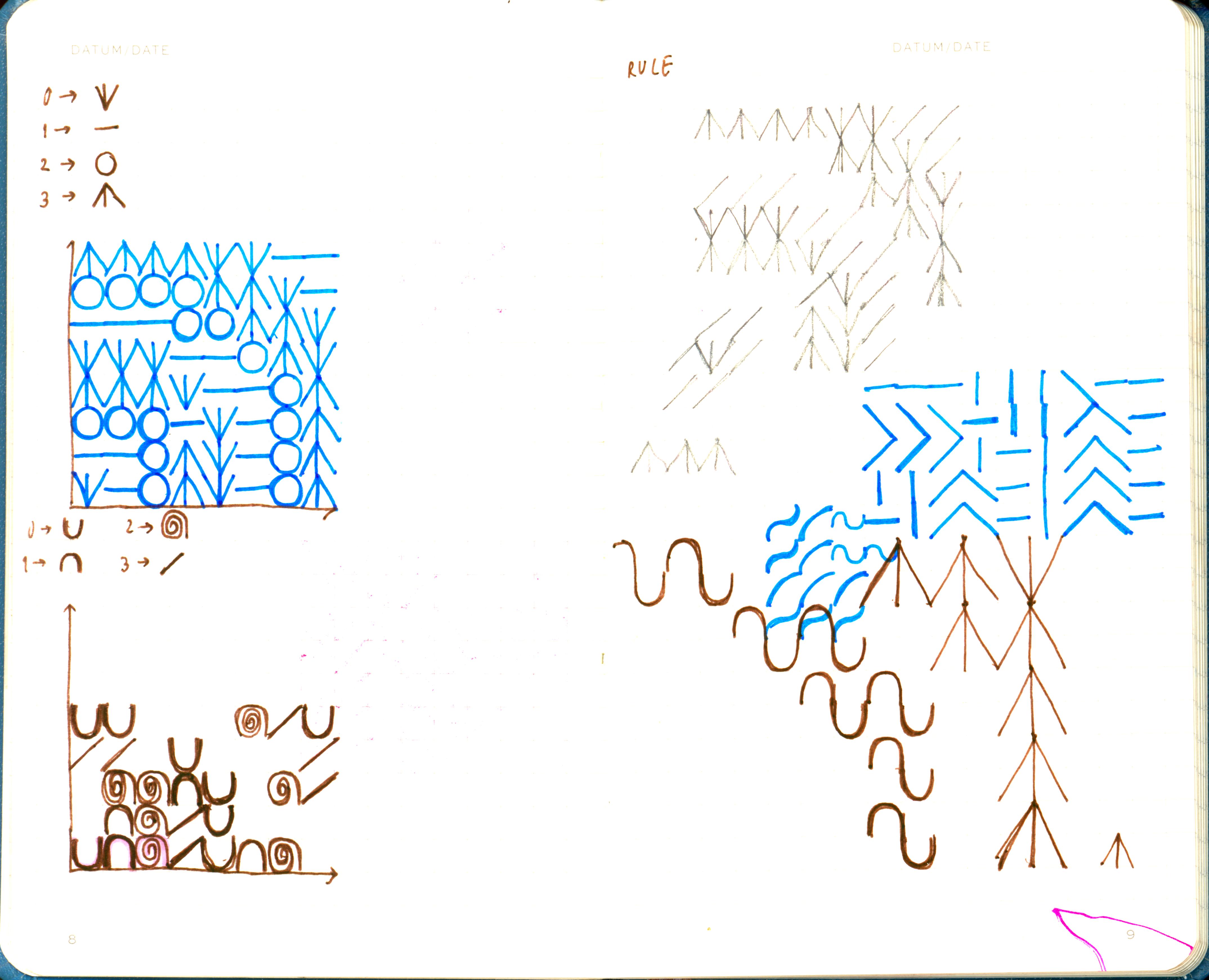 Research sketches 2
